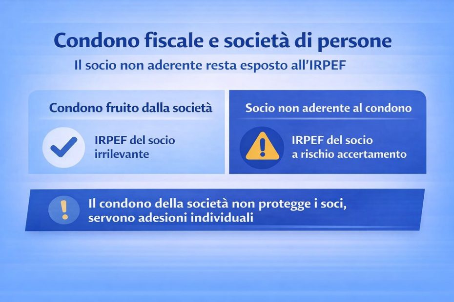 Condono fiscale e società di persone: perché il socio non aderente resta esposto all’IRPEF